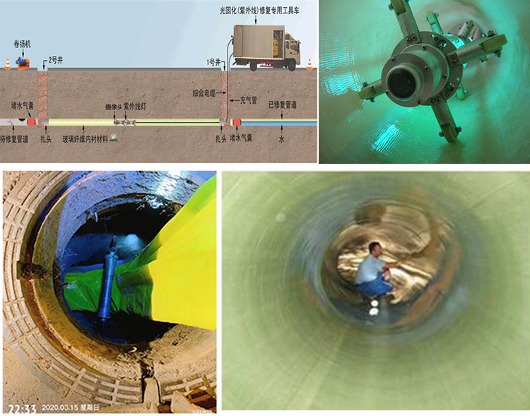 长丰镇UV-CIPP内衬修复