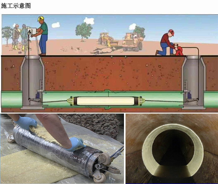 长丰镇管道局部点状修复